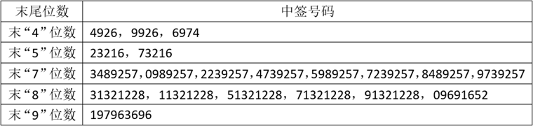 前瞻IPO头条：4过3，达梦数据成功过会！汽车采购服务提供商优品车递交招股书赴美上市-第4张图片-欧意下载